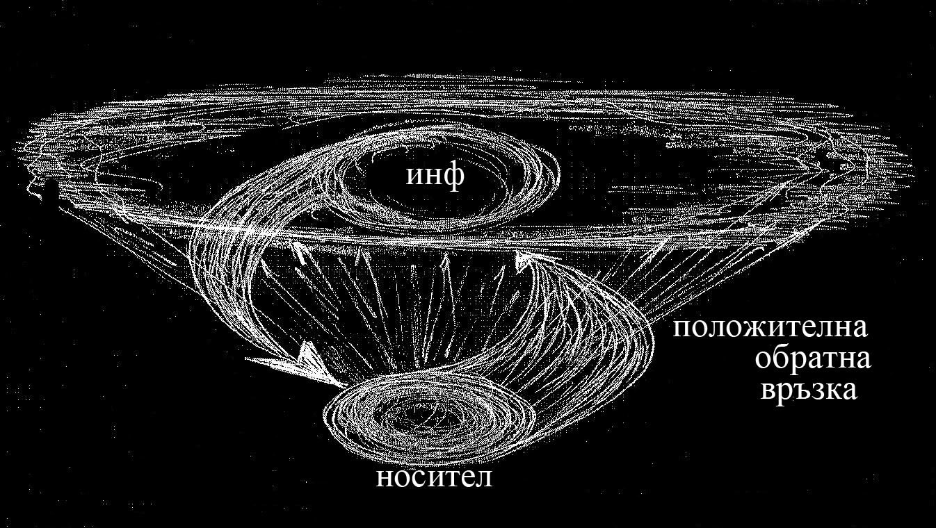 Една възможност за построяване на обща теория на системите